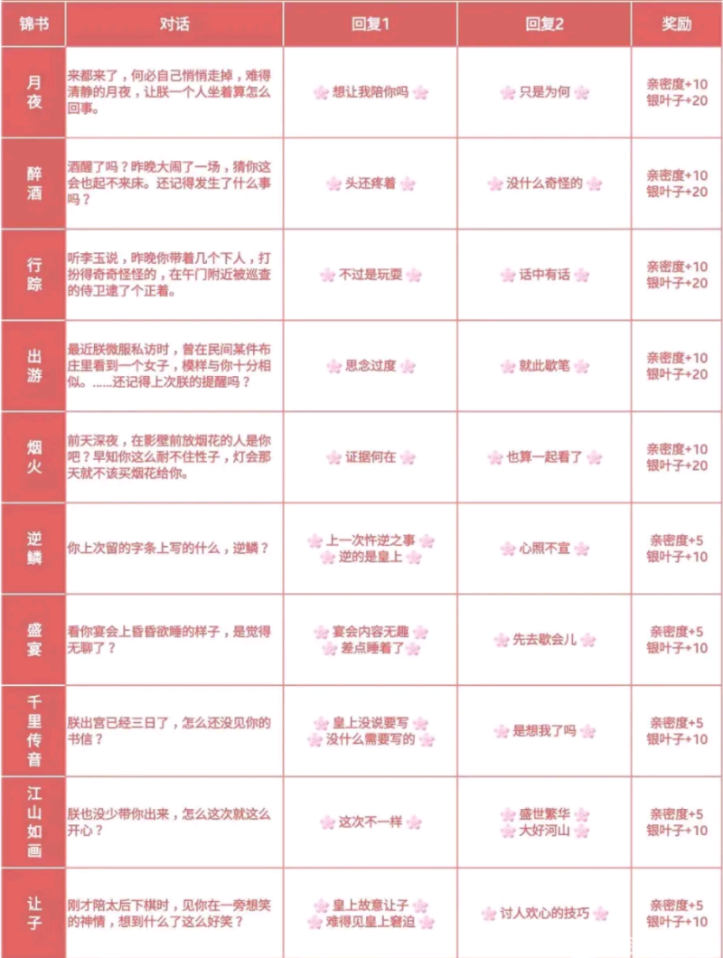 爱江山更爱美人——游戏攻略