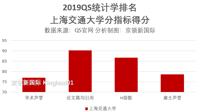 上海交通大学的这个专业超北大，位居中国第2，受用人单位欢迎