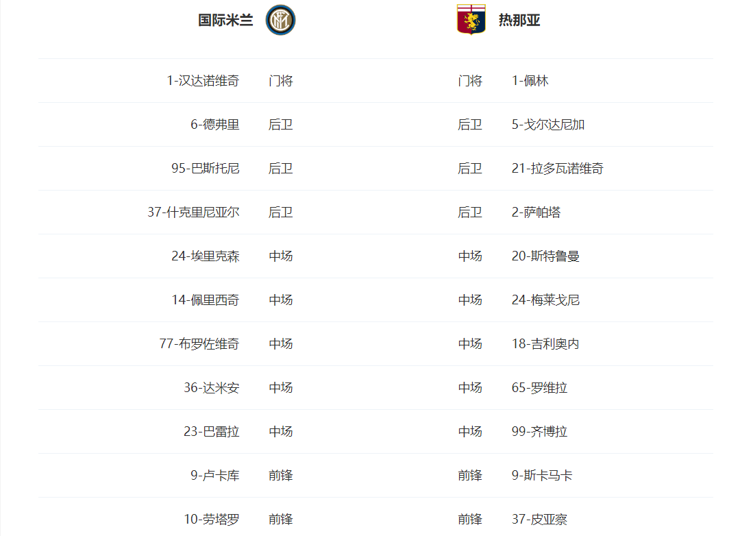 米兰在换人后掌控了比赛(五连胜！国际米兰以7分优势领跑意甲，卢卡库、桑切斯破门)