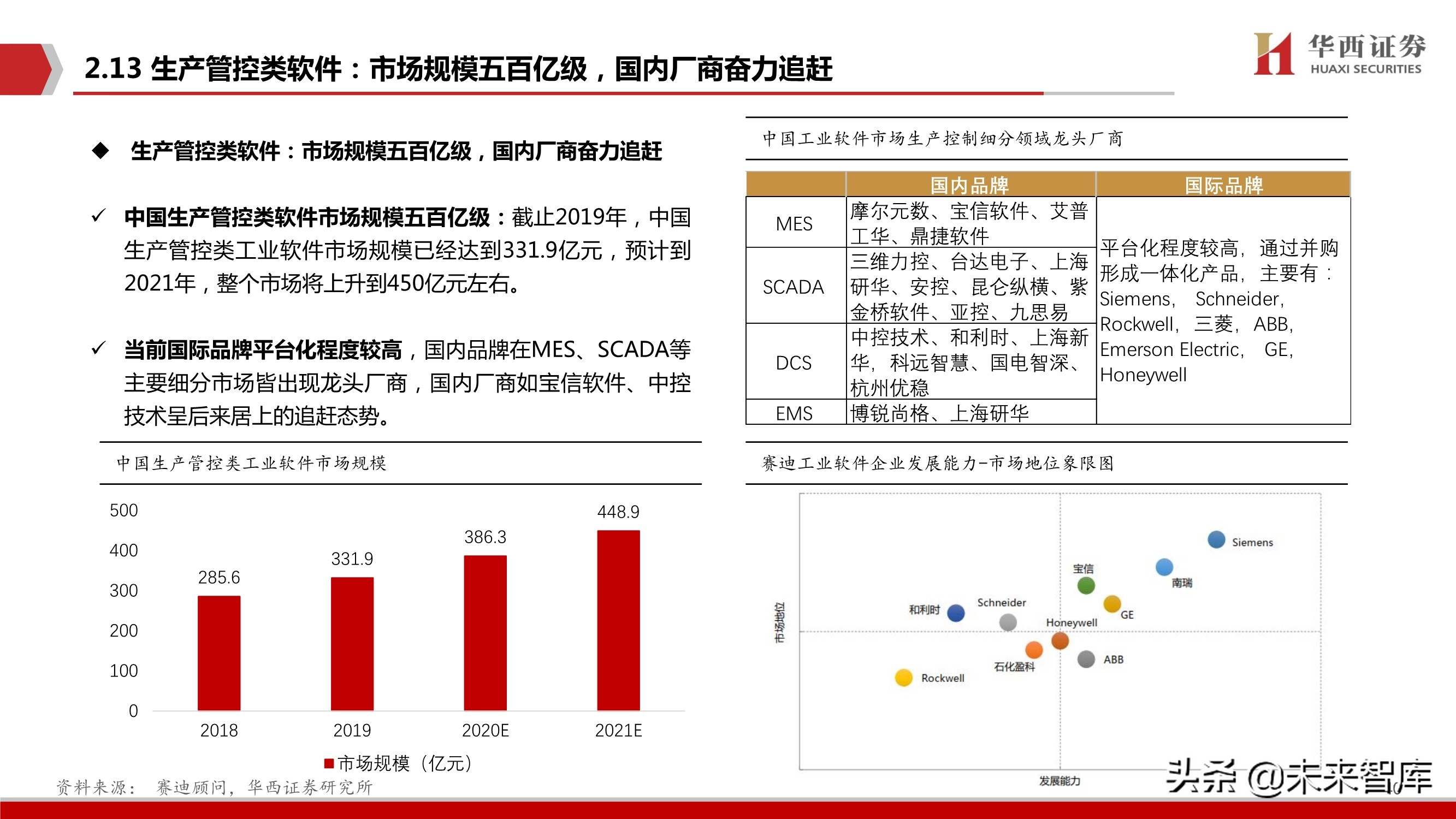 工业软件行业103页深度报告：中国制造崛起的关键