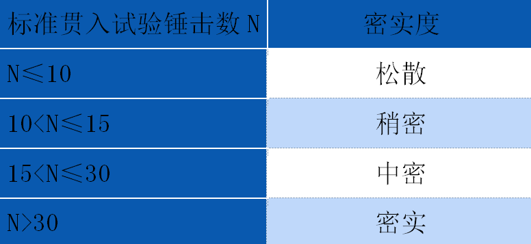 10种地基承载力检测方法一次讲透