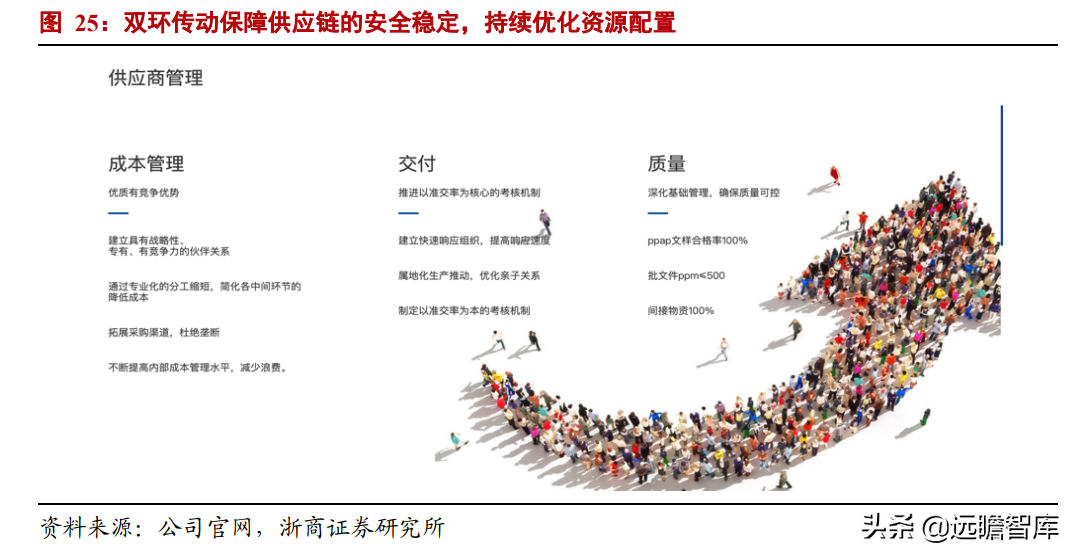汽车齿轮龙头，双环传动：深耕行业40年，RV减速器国产替代加速
