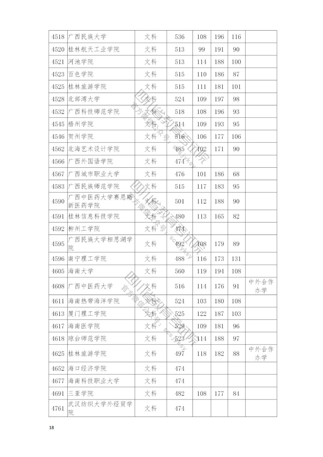 速看自己录取情况：四川本二批调档线完全名单公布