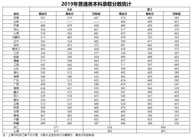计划招生8110人，洛阳理工学院2020招生计划与往年录取来了