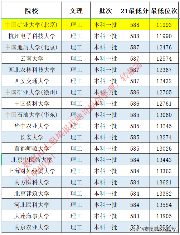 500多分，被上海交通大学录取，是捡漏，还是掉坑？