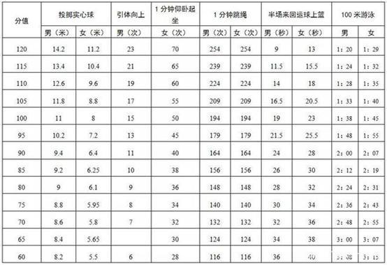 中考足球绕杆满分视频8个杆(定了！2021年10大城市中考体育考试方案，附各项评分标准)