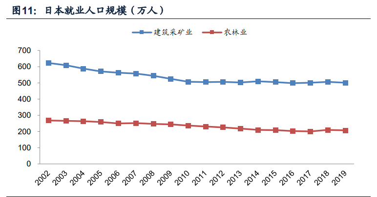 挖掘机行业深度报告：销量中枢向何处去