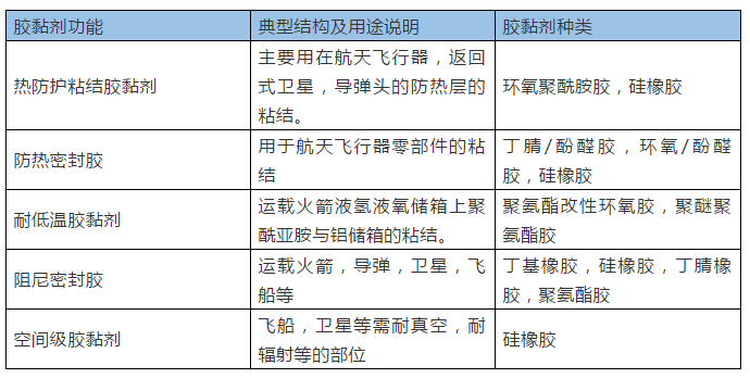 军工建筑用胶粘剂的优势，胶水的分类与品种特性你选对了吗？