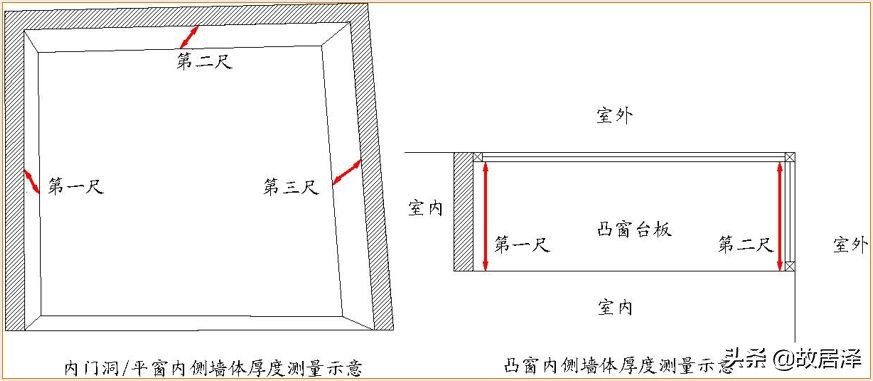 全套实测实量操作手册，主体/砌筑/装饰装修真全面