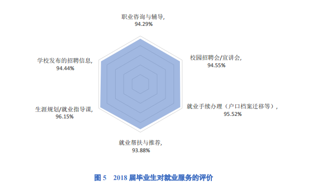 陕西这所高校：8个专业就业率100%！