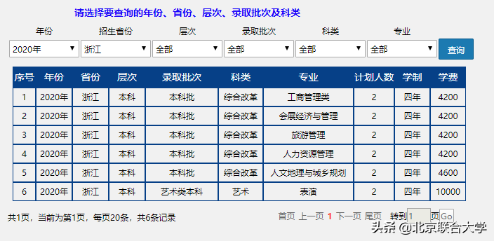 权威发布！北京联合大学2020年全日制普通本科招生计划来了！
