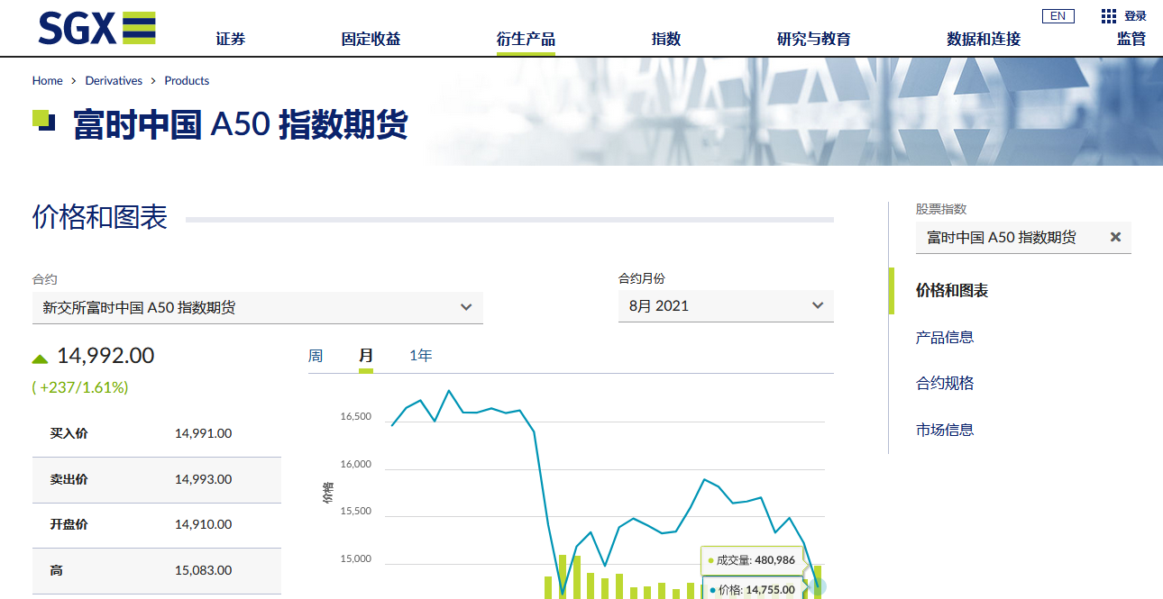 什么是A50指数 为什么它可以预测A股