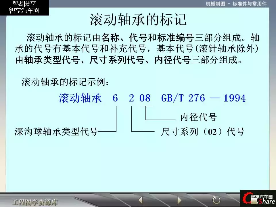 88页PPT详解标准件和常用件知识