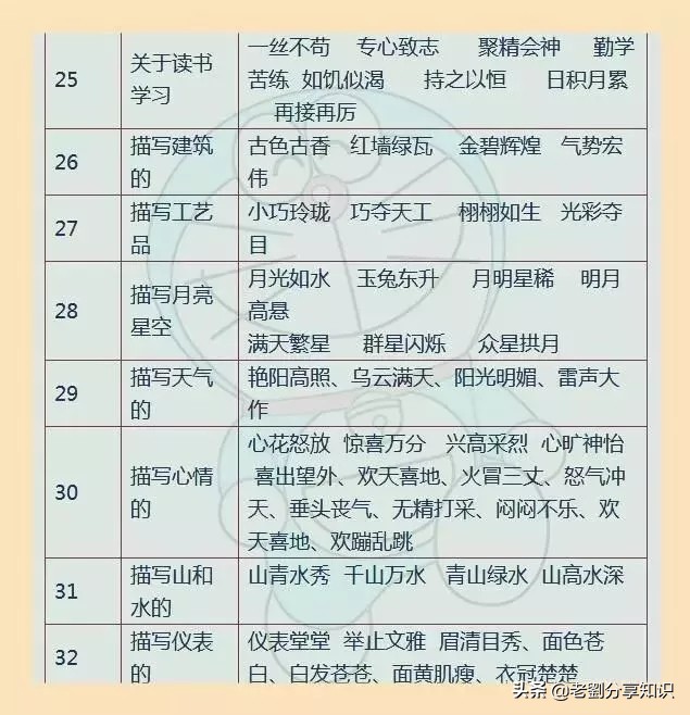 小学1-6年级名言佳句汇总，打印出来贴墙上背，写作文信手拈来