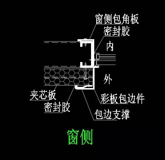 钢构人福利——钢结构围护安装图解（图文并茂）