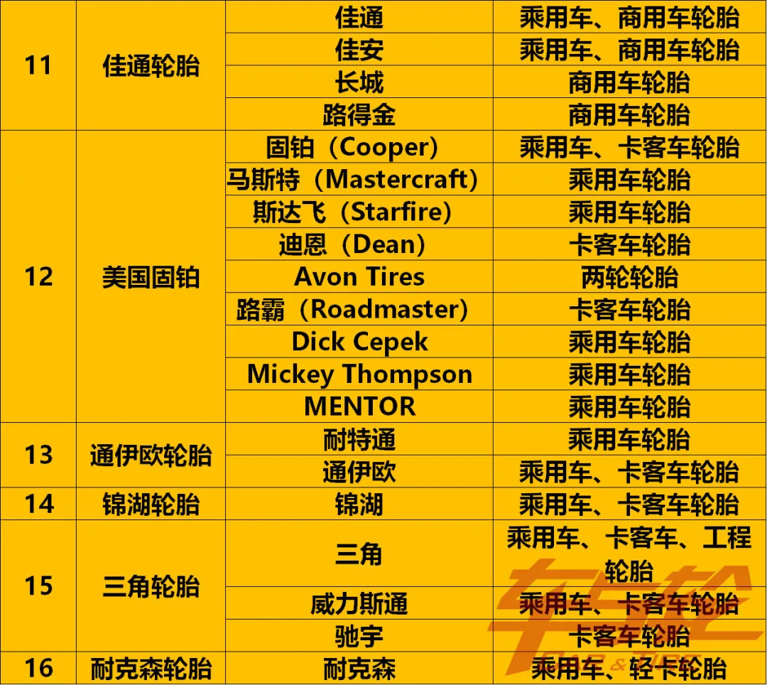 收藏！最全轮胎品牌汇总2021
