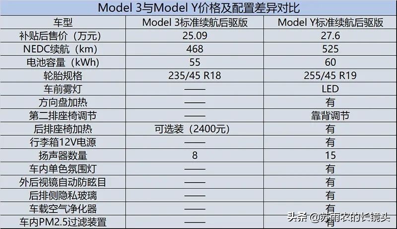 当特斯拉变成哥斯拉 奥特曼在哪里？