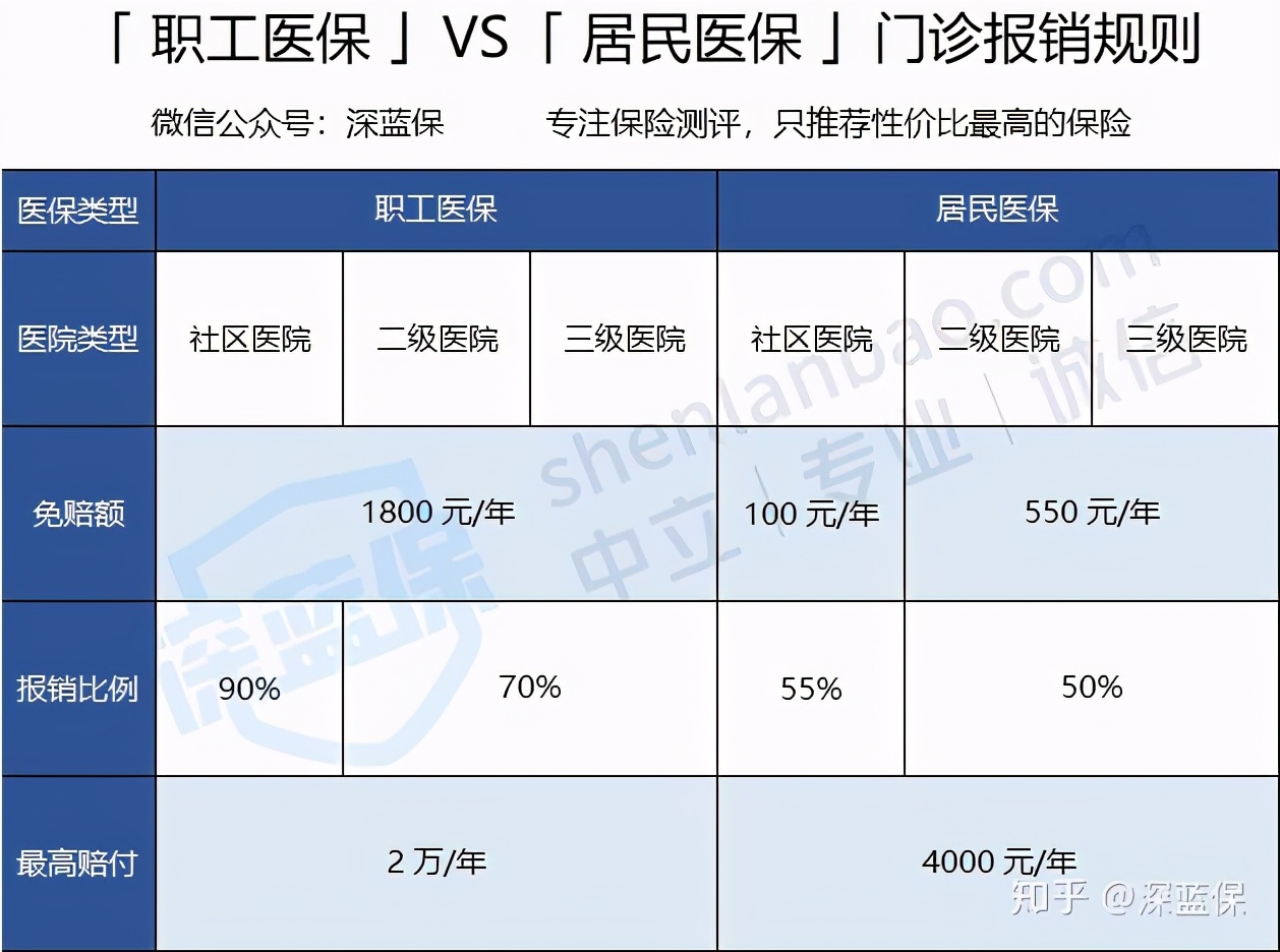 为了讲明白医保报销，我写了一篇近万字的实操指南，看完你就懂了