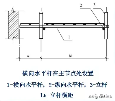 结合规范详细解读脚手架各部位构造要求，扫盲专用好文