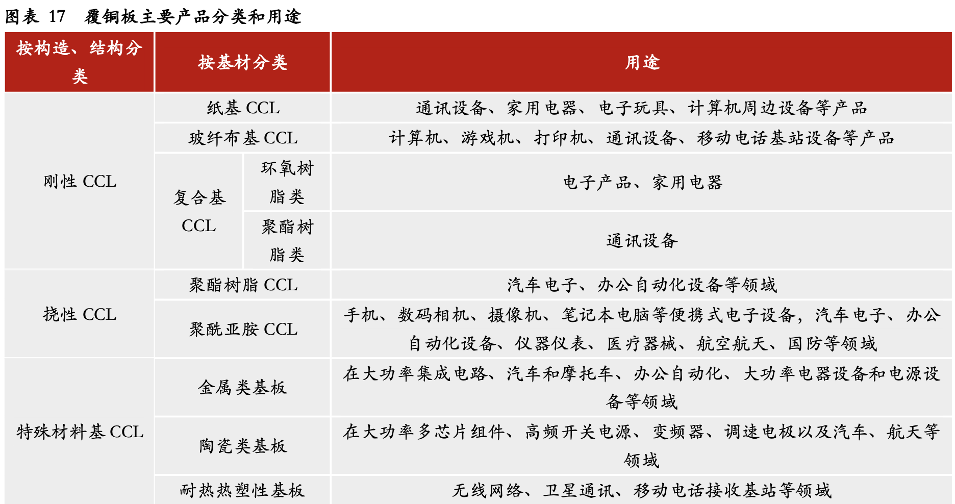 PCB行业及沪电、生益科技、深南电路、东山精密详解