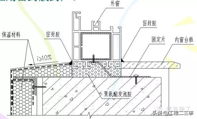 渗漏、裂缝这些常见问题解决了，工程质量不再愁上不去了！