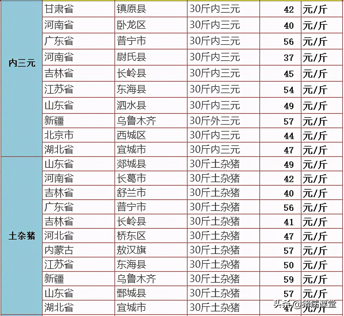 禄劝40公斤仔猪今日多少一斤，禄劝今日仔猪价格表最新