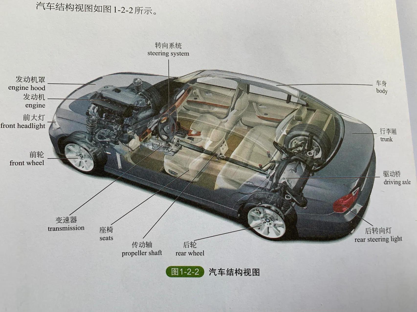 æ±½è½¦çš„åŸºæœ¬æ�„é€ 
