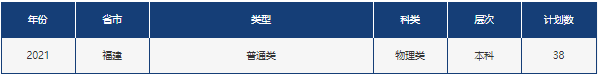 山东省2021高考分数线公布！中国石油大学（华东）近3年录取分数线看这里！