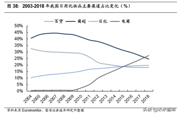 化妆品行业专题：美妆双雄各显千秋