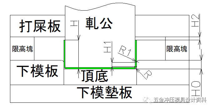 超详细！！五金模具组件及工程结构设计