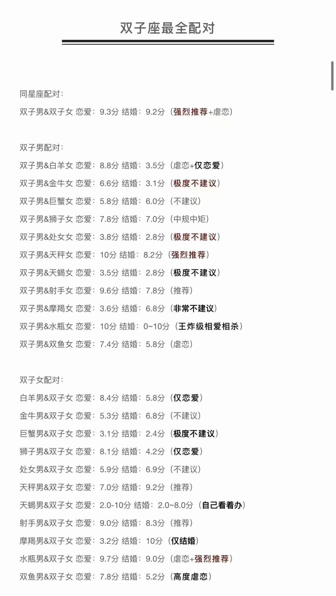 全网最全12星座配对表（上）