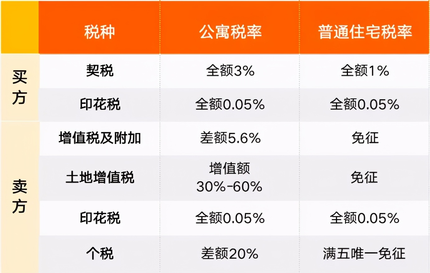 买了套房，掉坑里了……