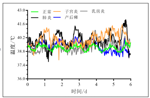 兽医千里眼 APP？自动体温监测？镇江长江乳业智能防控体系秀