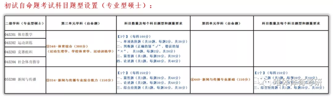 北京体育大学考研指南