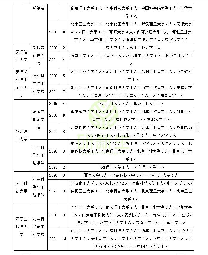 材料科学与工程专业调剂成功上岸方法详解！赶快收藏