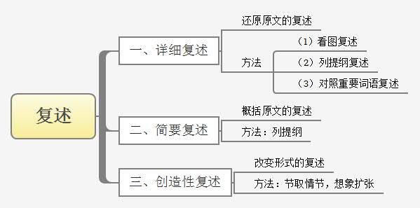 想提升自己的口才和表达能力，分享给你8种实用的锻炼方法