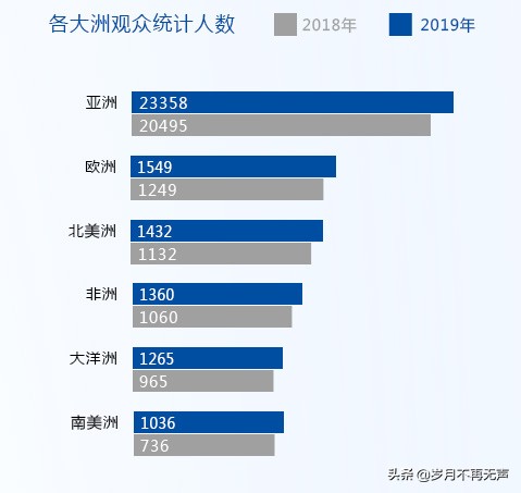 活力中国，未来可期！上海国际紧固件展全力开拓海外采购商