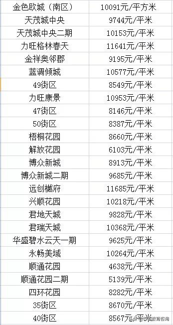 长春各区优质学校大曝光！看看你家在附近吗？各区房价都多少？