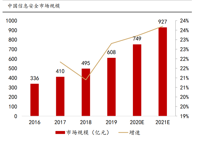 计算机行业2021年度策略报告：迎接计算机长牛