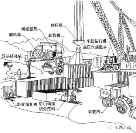 大理石生产、加工、安装全过程管控