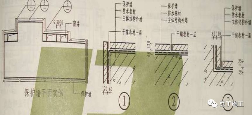 看完这26个节点施工图，建筑基础防水施工那些事就再也难不住你了