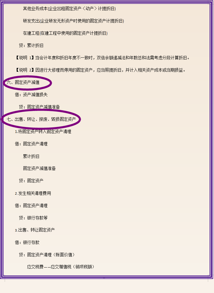 2021全新版中级会计实务必背分录汇总