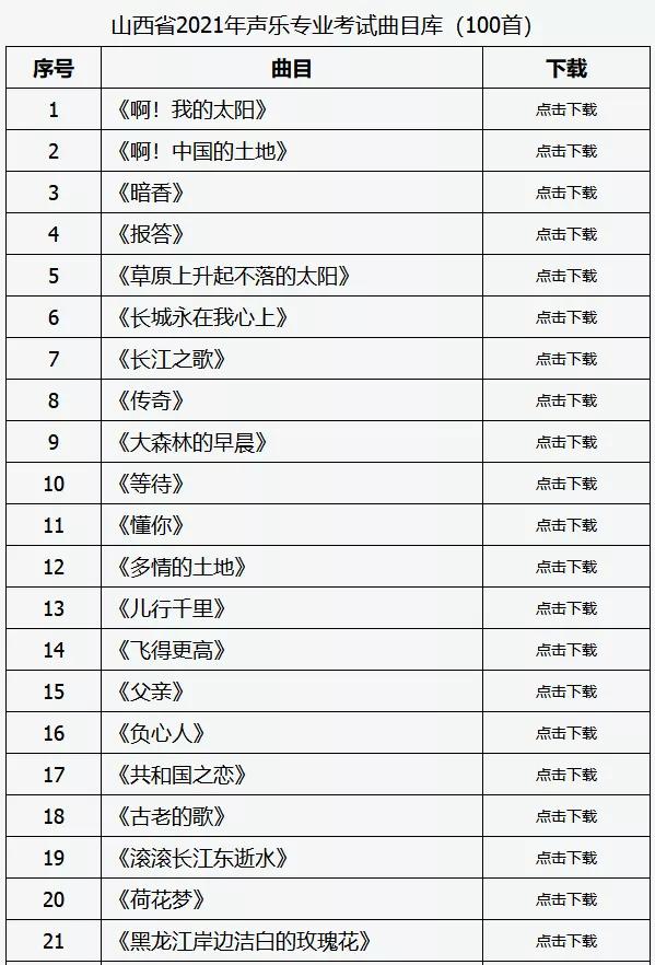 「高考2021」各省音乐统考试题公布，你能得多少分？