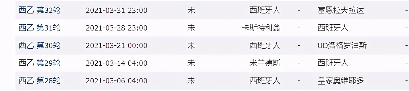 西班牙人西乙赛程(西乙最新积分战报 米兰德斯距前六2分 西班牙人3月份赛程占优)