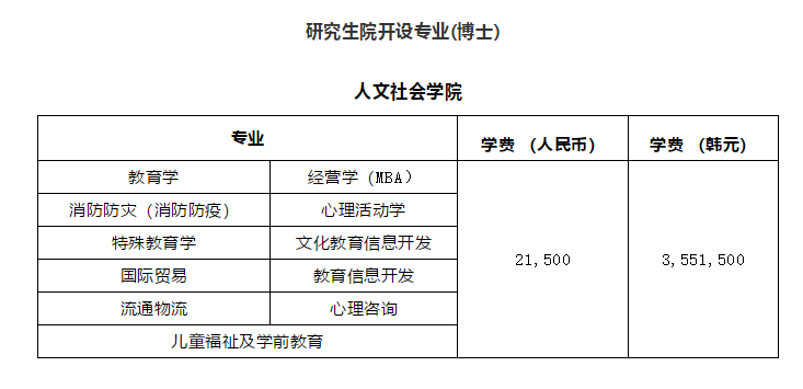 学制短、好毕业、就业率高！韩国又石大学博士招生中