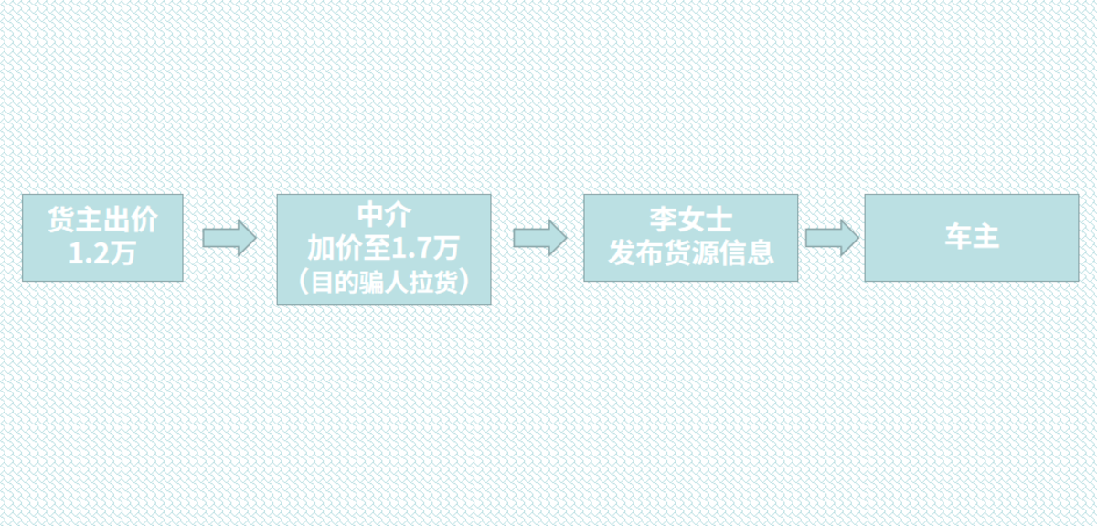 1.2万运费涨到1.7万？卡友：这套路绝了