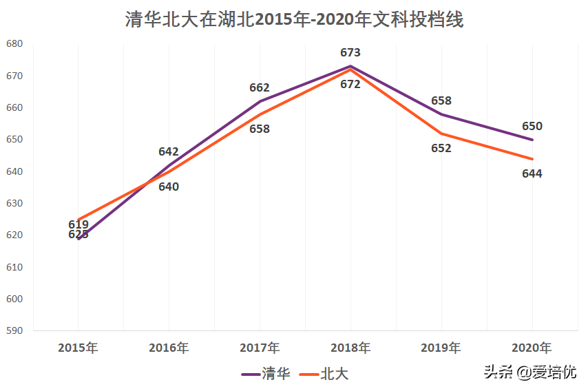 2020年湖北高考录取复盘：特殊招生人数占比超普通批