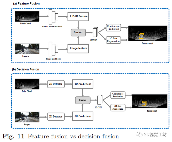 自动驾驶中多模态三维目标检测研究综述