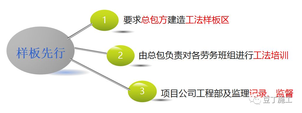 工程样板引路：我让你咋做，你就咋做，否则就是惹祸！（附做法）