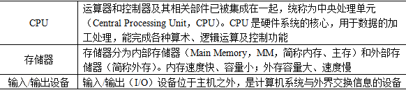 计算机水平考试程序员初级考点总结_精勤学习网